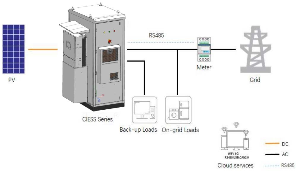 Sunrange 50kw 120kwh System Overview